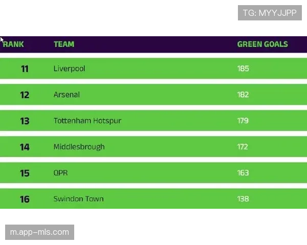 英超环保倡议：俱乐部联合推广绿色足球场