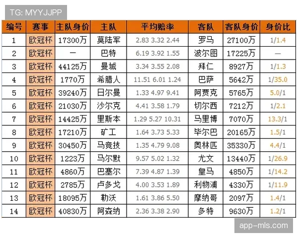 巴塞罗那足球俱乐部公布一季度财报，营收增长但债务压力仍存